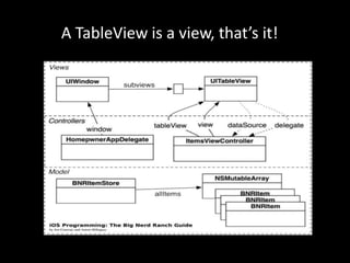 A TableView is a view, that’s it!

 