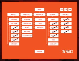 New york
arizona
SF
hawaii
Intwfb
mission
the team
interests specialty
ceo
designer
director
developer
print
web
identity
poster
stationery
packaging
Home
footer
productsservicesabout
consult
build
the design
training
maintenance
sale
archived
new
gallery contact
32 pages
 