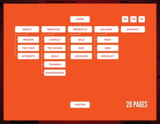 mission
the team
print
Home Intwfb
productsservicesabout
consult
buildinterests
the design
training
maintenance
sale
archived specialty
new web
gallery contact
footer
20 pages
 