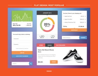 flat design: Most popular
trends
 