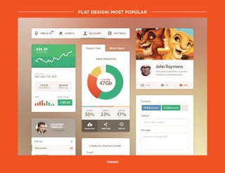 trends
flat design: Most popular
 