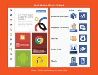 trends – Google and facebook are doing it too
flat design: Most popular
 