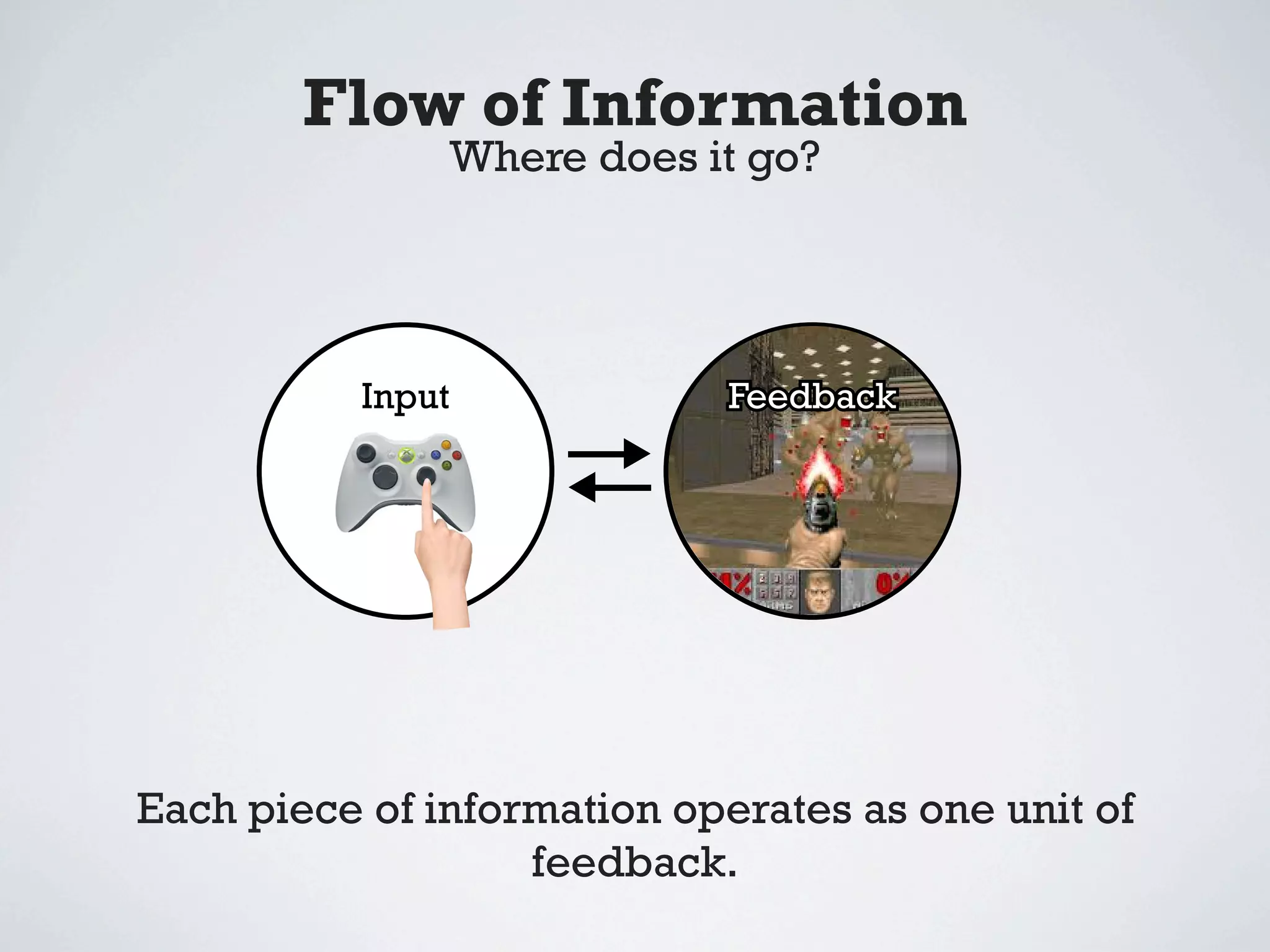 Flow of Information
               Where does it go?




           Input             Feedback




Each piece of information operates as one unit of
                   feedback.
 