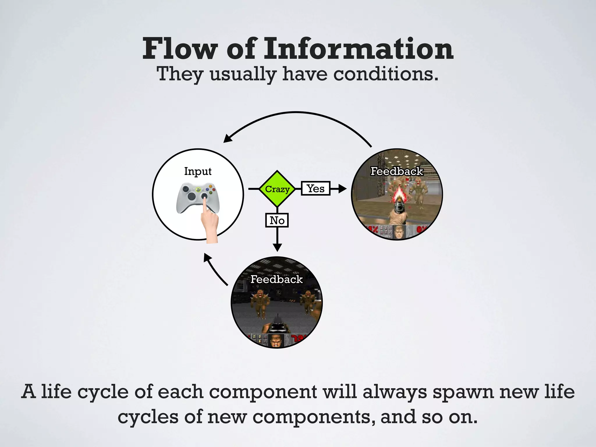 Flow of Information
             They usually have conditions.



                Input                    Feedback
                          Crazy    Yes

                          No




                        Feedback




A life cycle of each component will always spawn new life
           cycles of new components, and so on.
 
