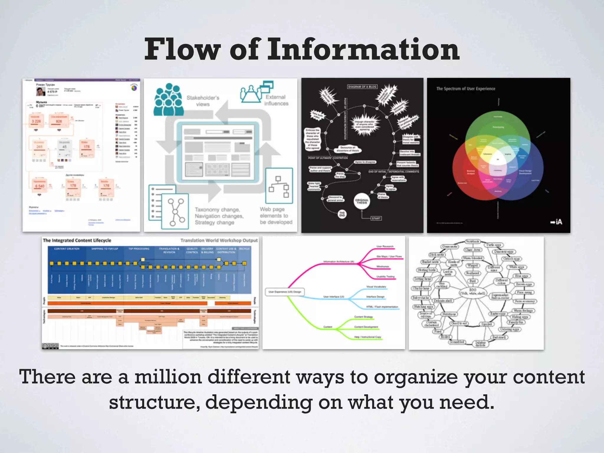 Flow of Information




There are a million different ways to organize your content
         structure, depending on what you need.
 