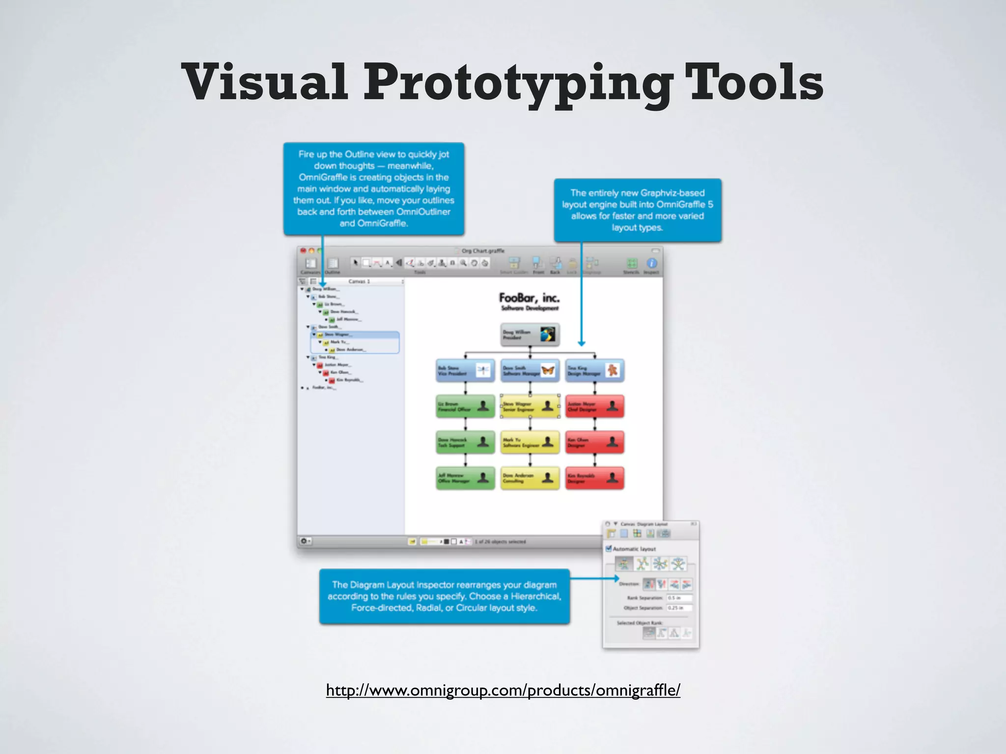 Visual Prototyping Tools




     http://www.omnigroup.com/products/omnigrafﬂe/
 
