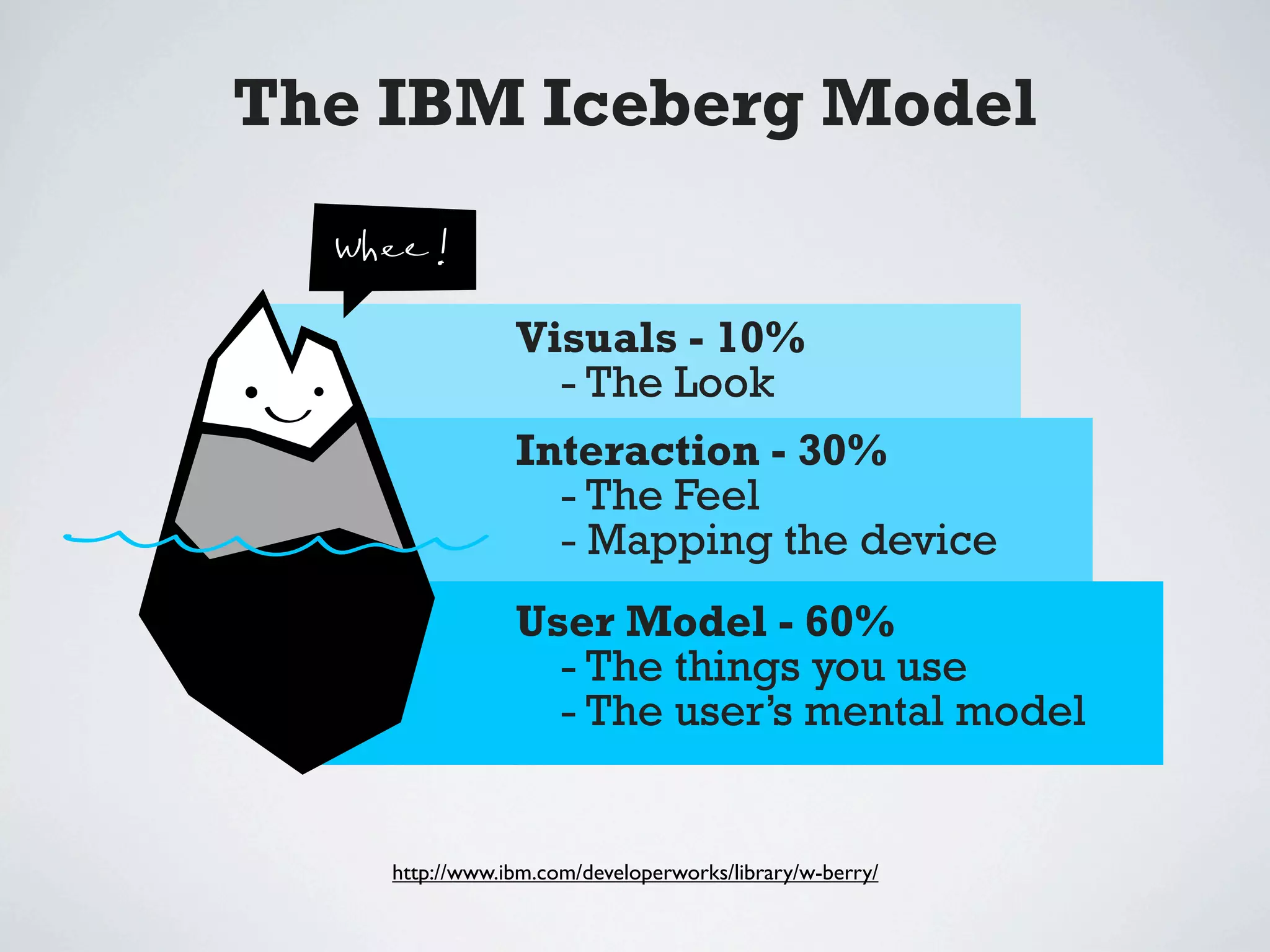 The IBM Iceberg Model


                Visuals - 10%
                  - The Look
                Interaction - 30%
                  - The Feel
                  - Mapping the device
                User Model - 60%
                  - The things you use
                  - The user’s mental model


    http://www.ibm.com/developerworks/library/w-berry/
 