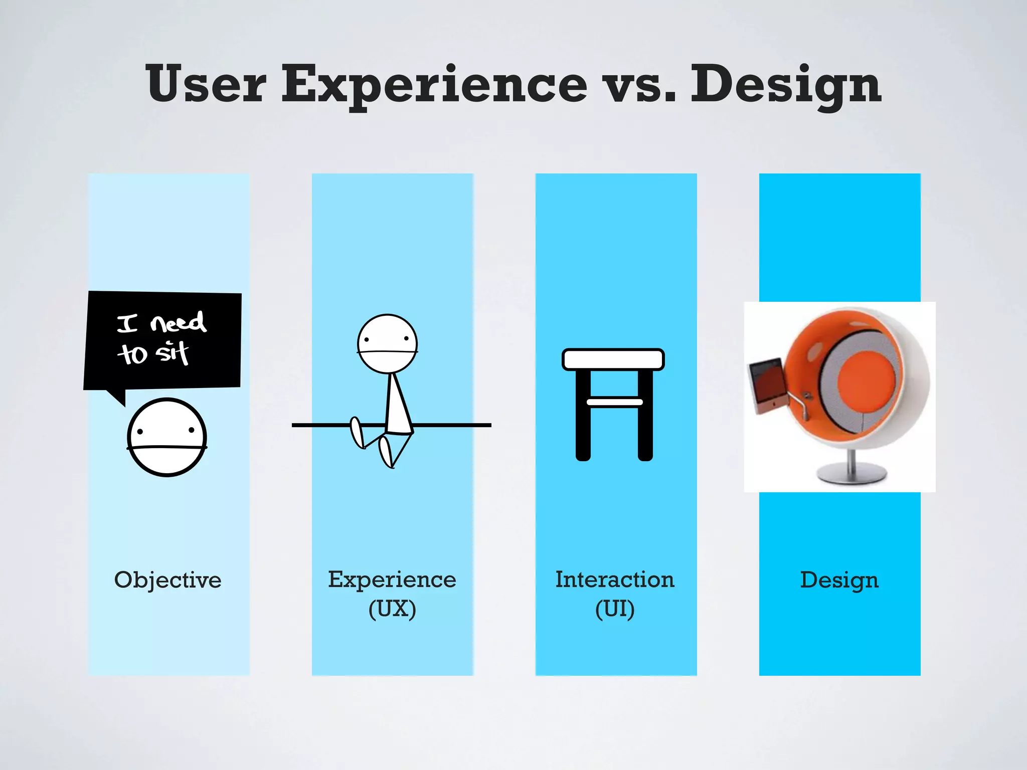 User Experience vs. Design




Objective   Experience   Interaction   Design
               (UX)          (UI)
 