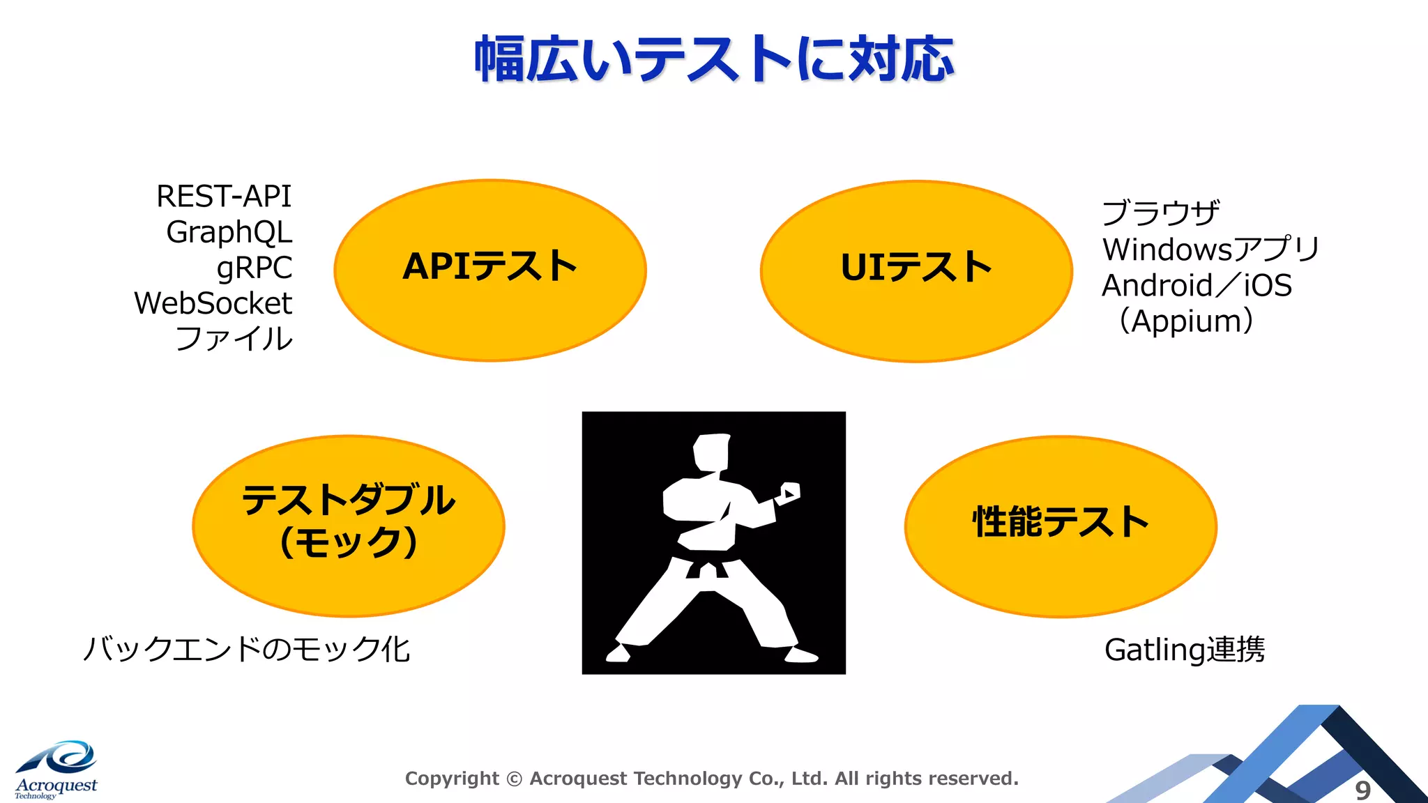 幅広いテストに対応
Copyright © Acroquest Technology Co., Ltd. All rights reserved.
9
テストダブル
（モック）
APIテスト UIテスト
性能テスト
REST-API
GraphQL
gRPC
WebSocket
ファイル
ブラウザ
Windowsアプリ
Android／iOS
（Appium）
バックエンドのモック化 Gatling連携
 