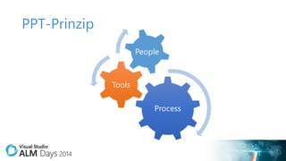 PPT-Prinzip
People

Tools
Process

3

 