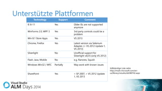 Unterstützte Plattformen
Technology

Support

Comment

IE 8-11

Yes

Older IEs are not supported
anymore

WinForms 2.0, WPF 3

Yes

3rd party controls could be a
problem

Win 8.1 Store Apps

Yes

VS 2013

Chrome, Firefox

Yes

Latest version via Selenium
Adapter, (> VS 2012 Update 1,
VS 2013)

Silverlight

No

Unofficial support for
Silverlight v4/v5 (only VS 2012)

Flash, Java, Mobile

No

e.g. Ranorex, Squish

Windows Win32 / MFC

Partially

May work with known issues

SharePoint

Yes

> SP 2007, > VS 2012 Update
1, VS 2013

Vollständige Liste siehe
http://msdn.microsoft.com/enus/library/vstudio/dd380742.aspx

 