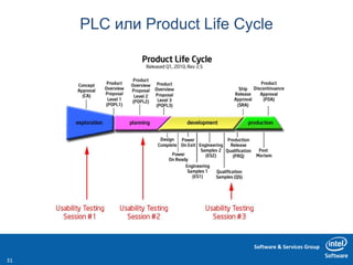 Software & Services Group
PLC или Product Life Cycle
31
 