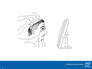 Software & Services Group
34
 