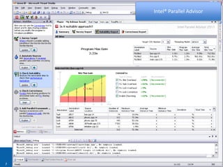 Software & Services Group
7
Intel® Parallel Advisor
 
