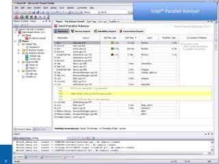 Software & Services Group
8
Intel® Parallel Advisor
 