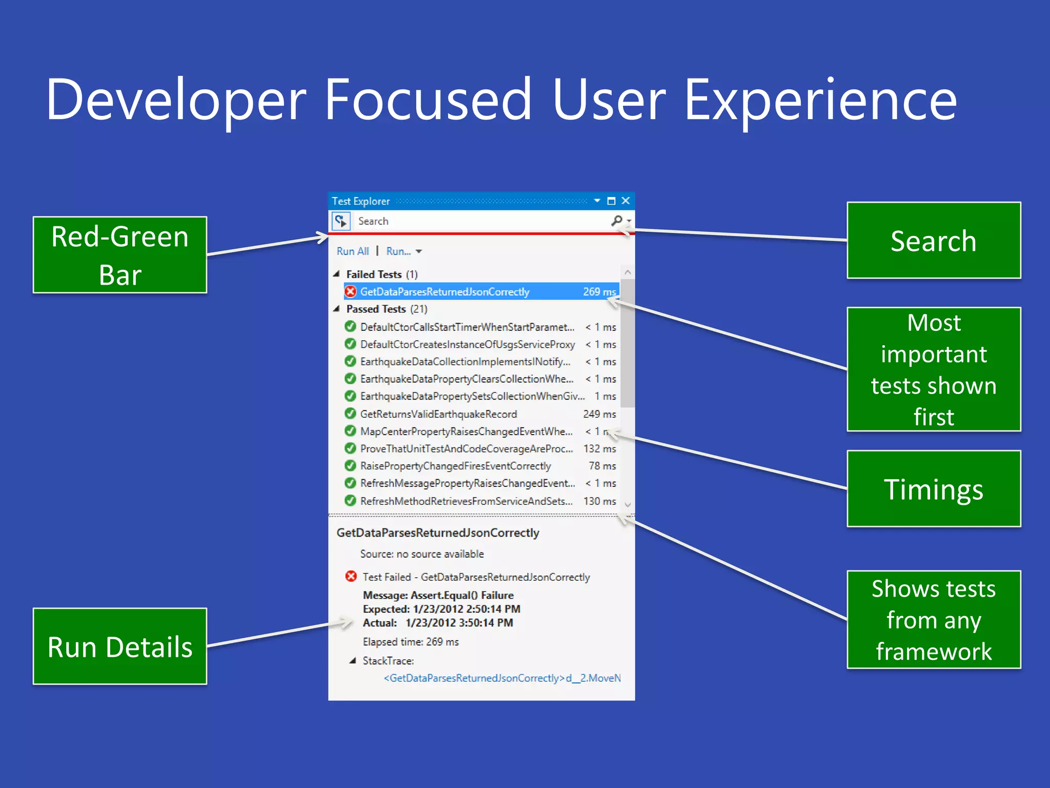 Developer Focused User Experience
 