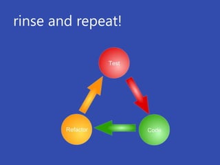 rinse and repeat!
 