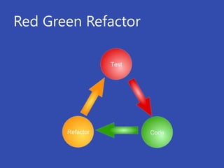 Red Green Refactor
 