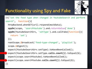 Preparing Mocks
var mockData = window.mocks[‘video.items.mock’];
var url = /.+search.*/
karma-json-fixtures-preprocessor
add to json paths to configuration of:
files: [ '../tests/mocks/**/*mock.json' ]
preprocessor: {
'../tests/mocks/**/*mock.json': ['json_fixtures']
}
 