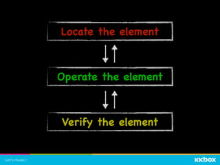 Locate the element
Operate the element
Verify the element
 