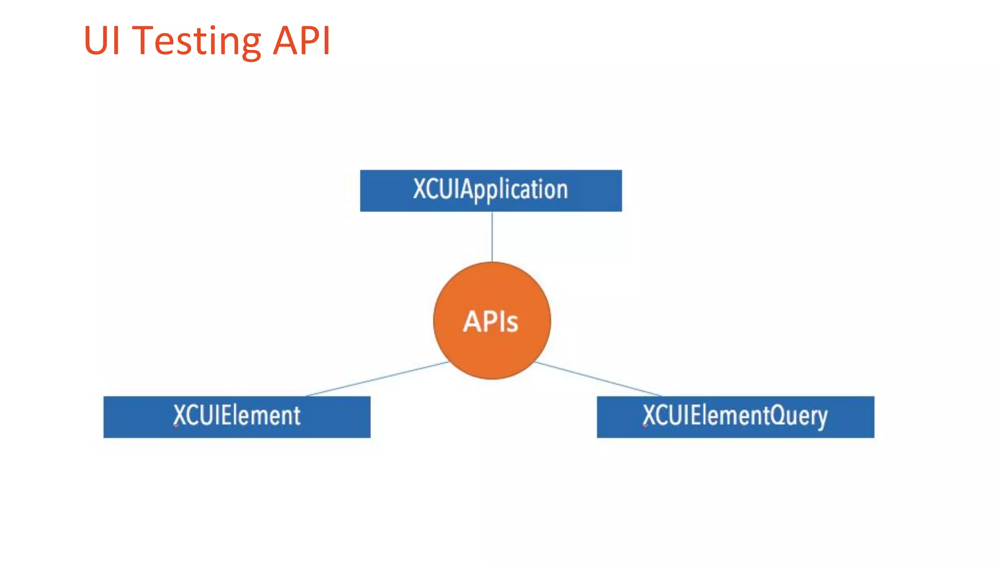 UI Testing API
 