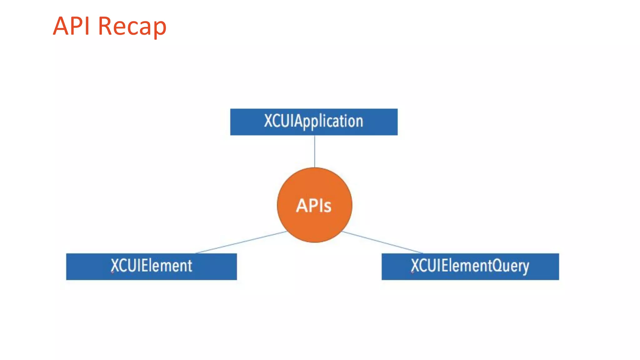 API Recap
 