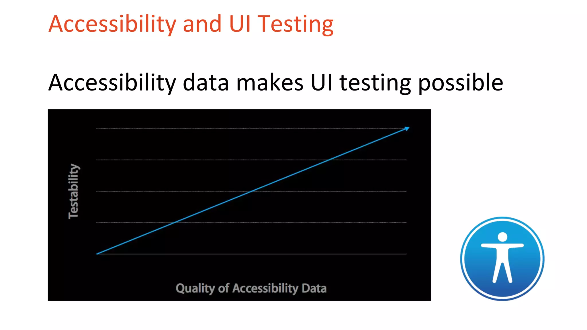 Accessibility and UI Testing
Accessibility data makes UI testing possible
 