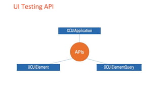 UI Testing API
 