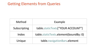 Getting Elements from Queries
Method Example
Subscripting table.staticTexts[“YOUR ACCOUNT”]
Index table.staticTexts.element(boundBy: 0)
Unique table.navigationBars.element
 