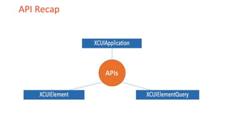 API Recap
 