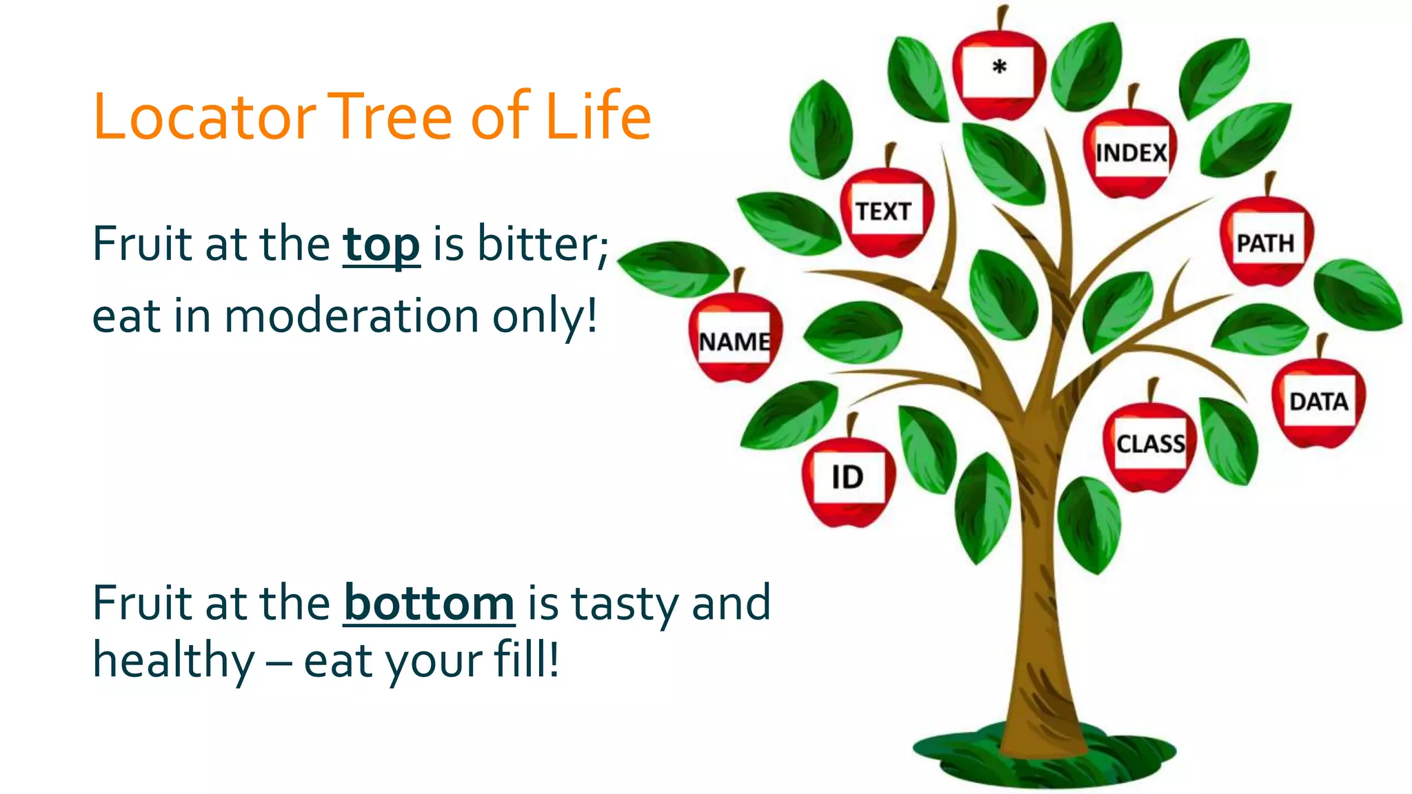LocatorTree of Life
Fruit at the top is bitter;
eat in moderation only!
Fruit at the bottom is tasty and
healthy – eat your fill!
 