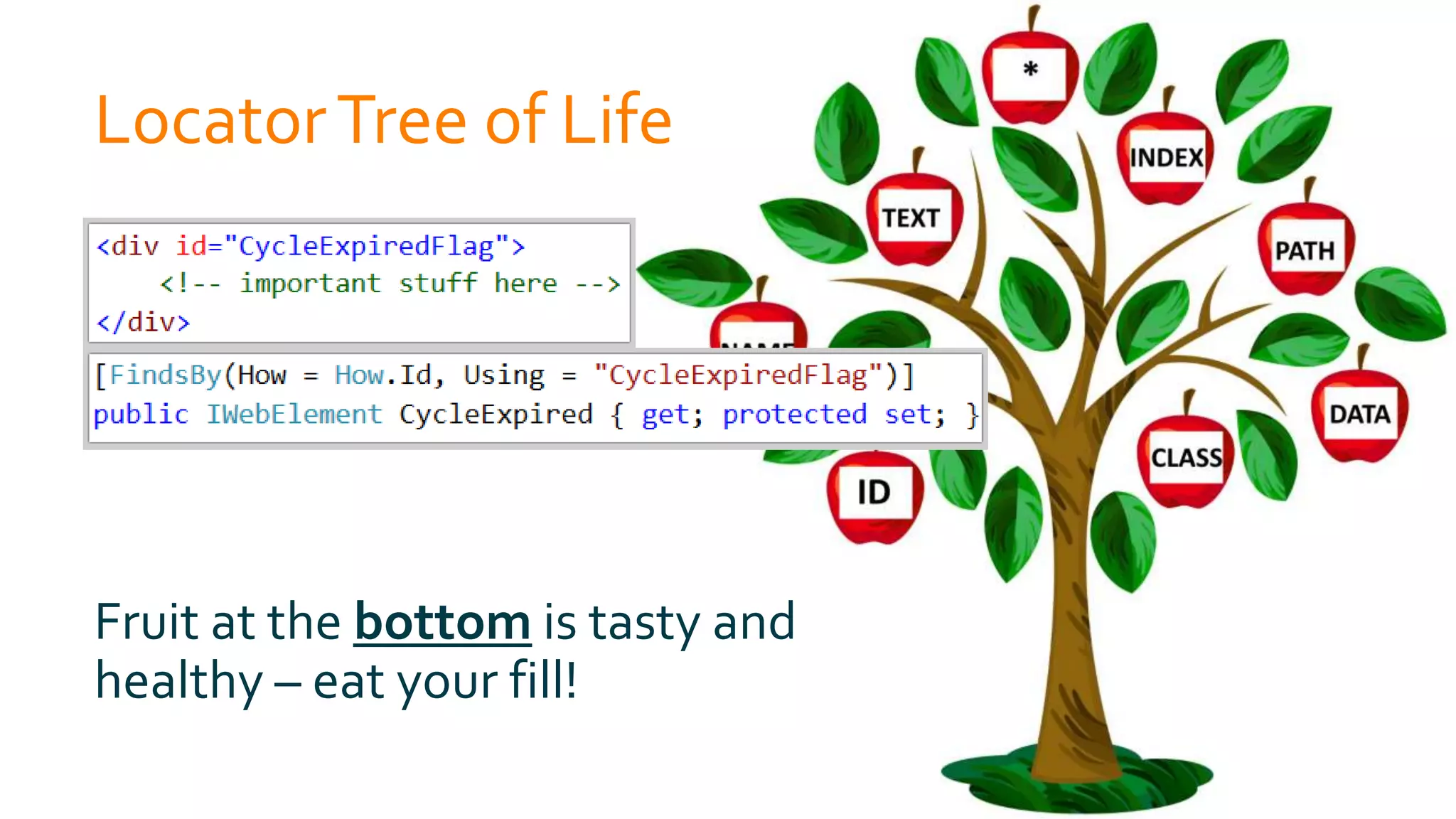 LocatorTree of Life
Fruit at the top is bitter;
eat in moderation only!
Fruit at the bottom is tasty and
healthy – eat your fill!
 