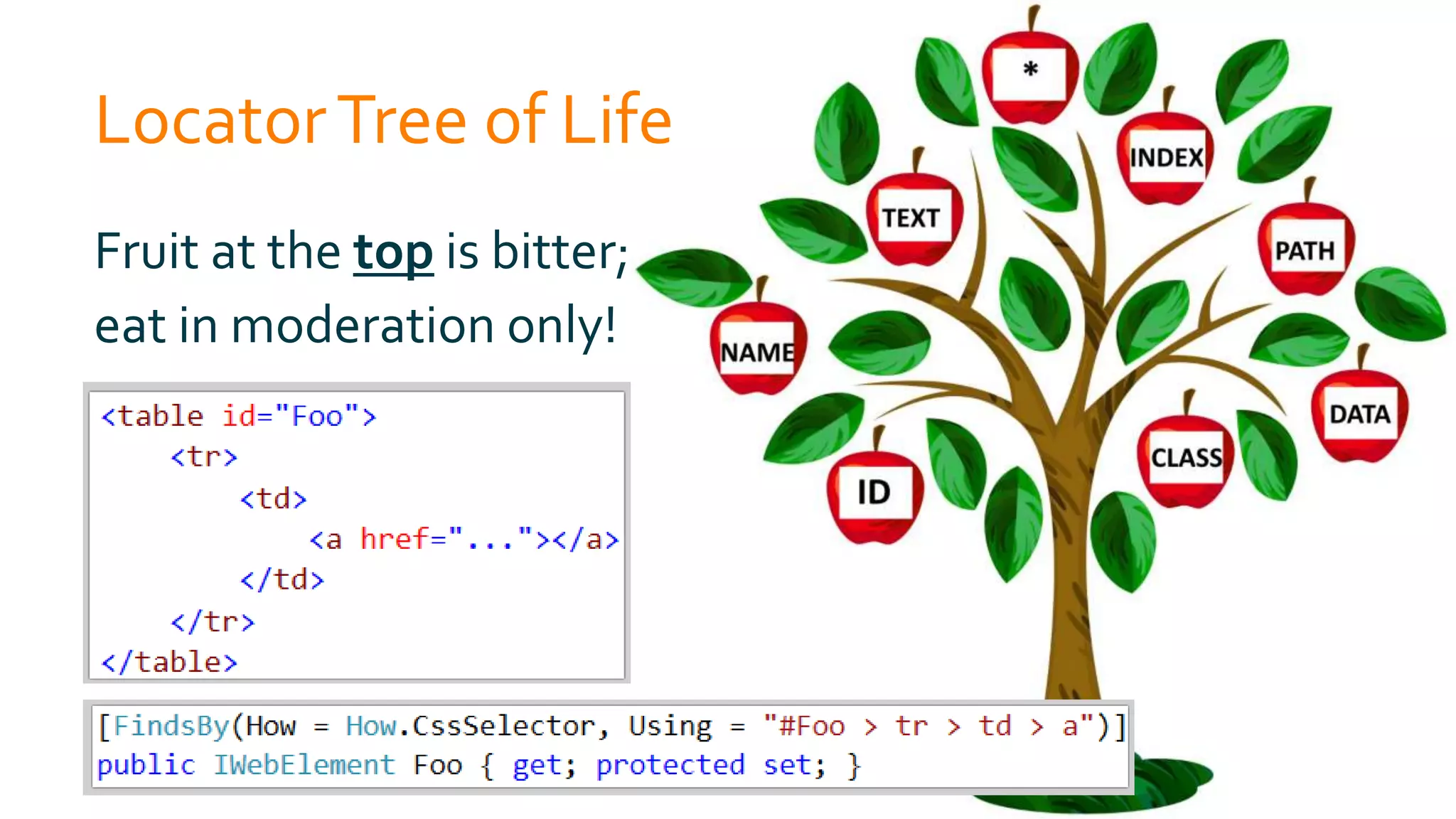 LocatorTree of Life
Fruit at the top is bitter;
eat in moderation only!
 