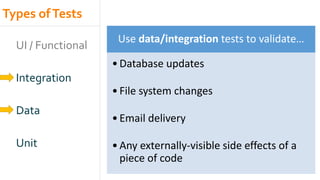 Types ofTests
UI / Functional
Integration
Data
Unit
Use data/integration tests to validate…
•Database updates
•File system changes
•Email delivery
•Any externally-visible side effects of a
piece of code
 