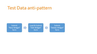 Test Data anti-pattern
Submit
"New Widget"
form
Load & Submit
"Edit Widget"
form
Submit
"Delete Widget"
form
 