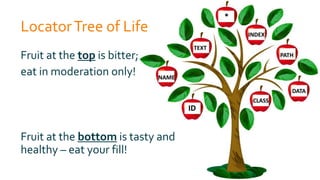LocatorTree of Life
Fruit at the top is bitter;
eat in moderation only!
Fruit at the bottom is tasty and
healthy – eat your fill!
 