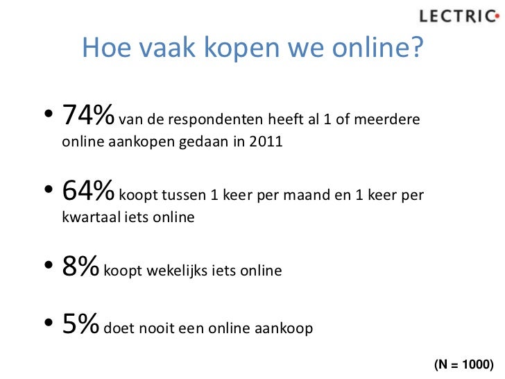 Uitkomsten onderzoek online gebruiken Uitkomsten onderzoek online gebruiken