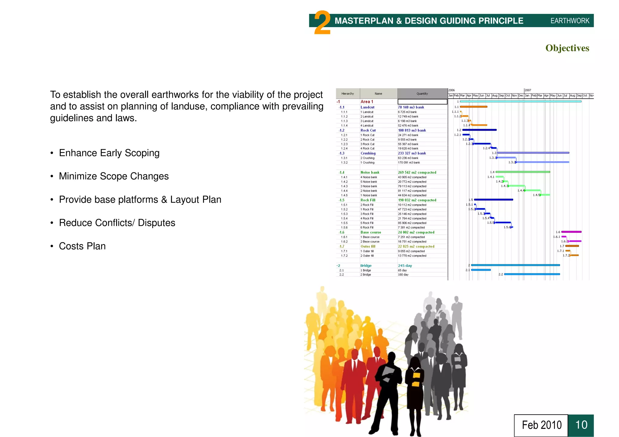 2     MASTERPLAN & DESIGN GUIDING PRINCIPLE    EARTHWORK


                                                                                                               Objectives



To establish the overall earthworks for the viability of the project
and to assist on planning of landuse, compliance with prevailing
guidelines and laws.


• Enhance Early Scoping

• Minimize Scope Changes

• Provide base platforms & Layout Plan

• Reduce Conflicts/ Disputes

• Costs Plan




  2         Masterplan & Design




                                                                                                           Feb 2010   10
 