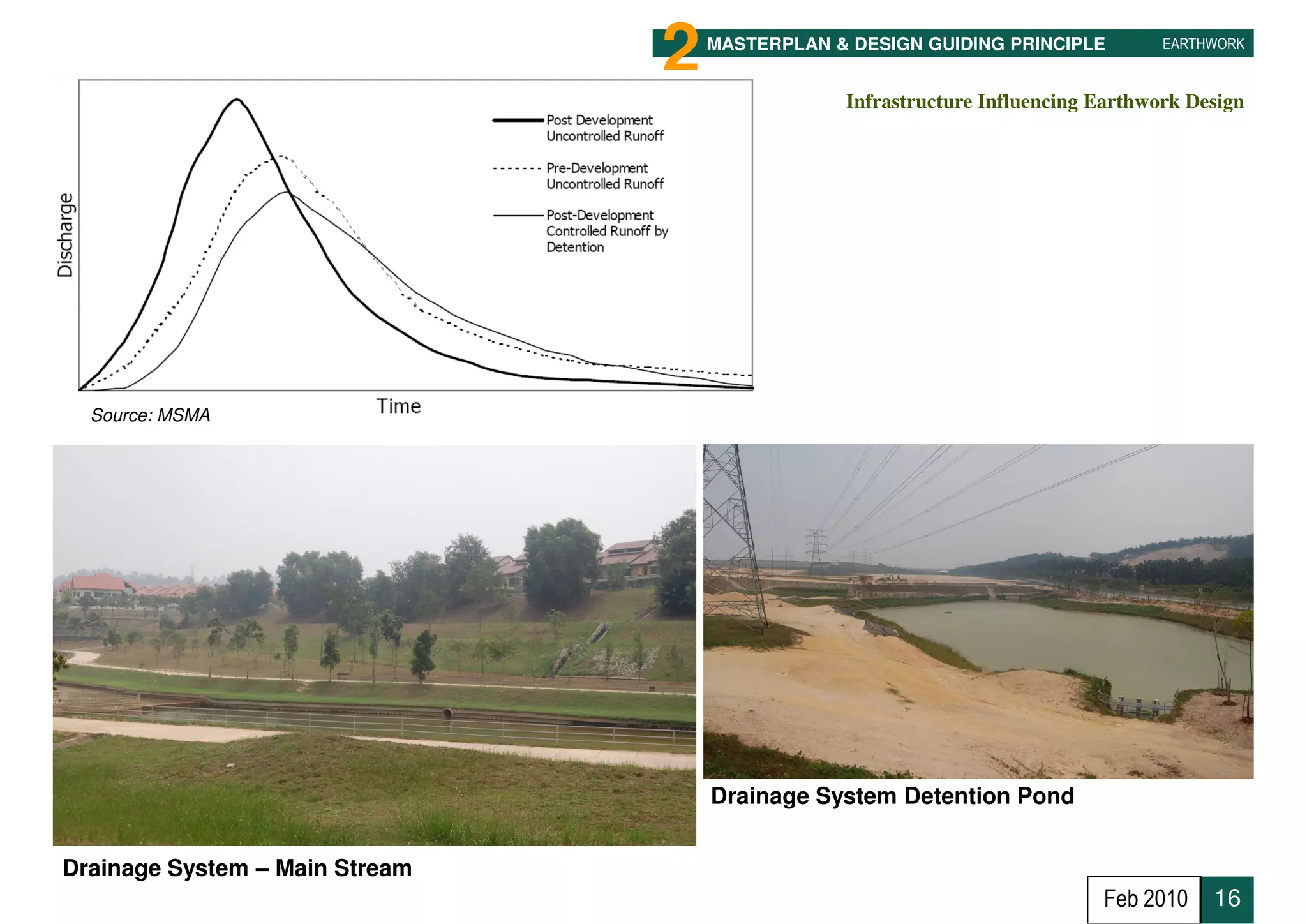 2   MASTERPLAN & DESIGN GUIDING PRINCIPLE         EARTHWORK


                                                Infrastructure Influencing Earthwork Design




  Source: MSMA




                                    Drainage System Detention Pond


Drainage System – Main Stream
                                                                           Feb 2010    16
 