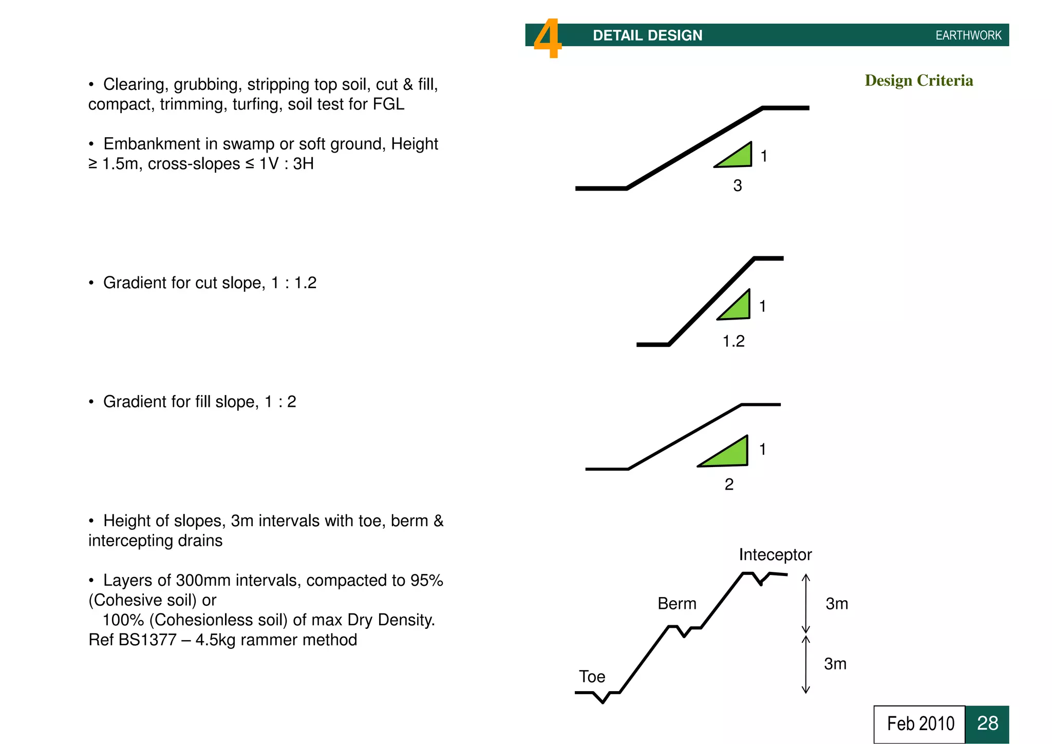 4    DETAIL DESIGN                                    EARTHWORK


                                                                                                     Design Criteria
• Clearing, grubbing, stripping top soil, cut & fill,
compact, trimming, turfing, soil test for FGL

• Embankment in swamp or soft ground, Height
≥ 1.5m, cross-slopes ≤ 1V : 3H                                                     1
                                                                              3




• Gradient for cut slope, 1 : 1.2
                                                                                   1

                                                                             1.2

                                                                         Sg. Balok at Coastal Road
• Gradient for fill slope, 1 : 2

                                                                                   1

                                                                             2

• Height of slopes, 3m intervals with toe, berm &
intercepting drains
                                                                                 Inteceptor
• Layers of 300mm intervals, compacted to 95%
(Cohesive soil) or                                                  Berm                      3m
  100% (Cohesionless soil) of max Dry Density.
Ref BS1377 – 4.5kg rammer method
                                                                                              3m
                                                            Toe

                                                                                                        Feb 2010       28
 