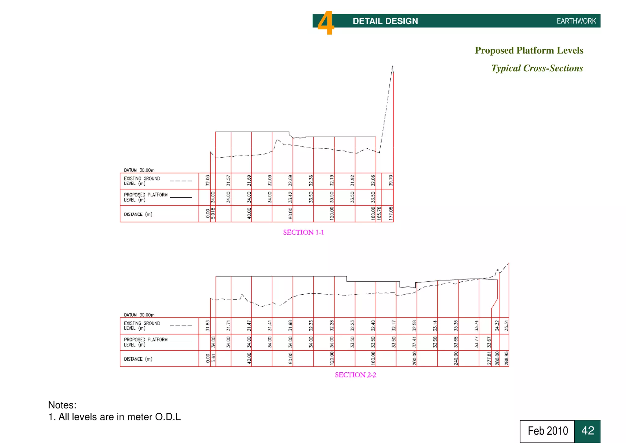 4   DETAIL DESIGN                     EARTHWORK



                                                       Proposed Platform Levels
                                                          Typical Cross-Sections




Notes:
1. All levels are in meter O.D.L
                                                                  Feb 2010     42
 