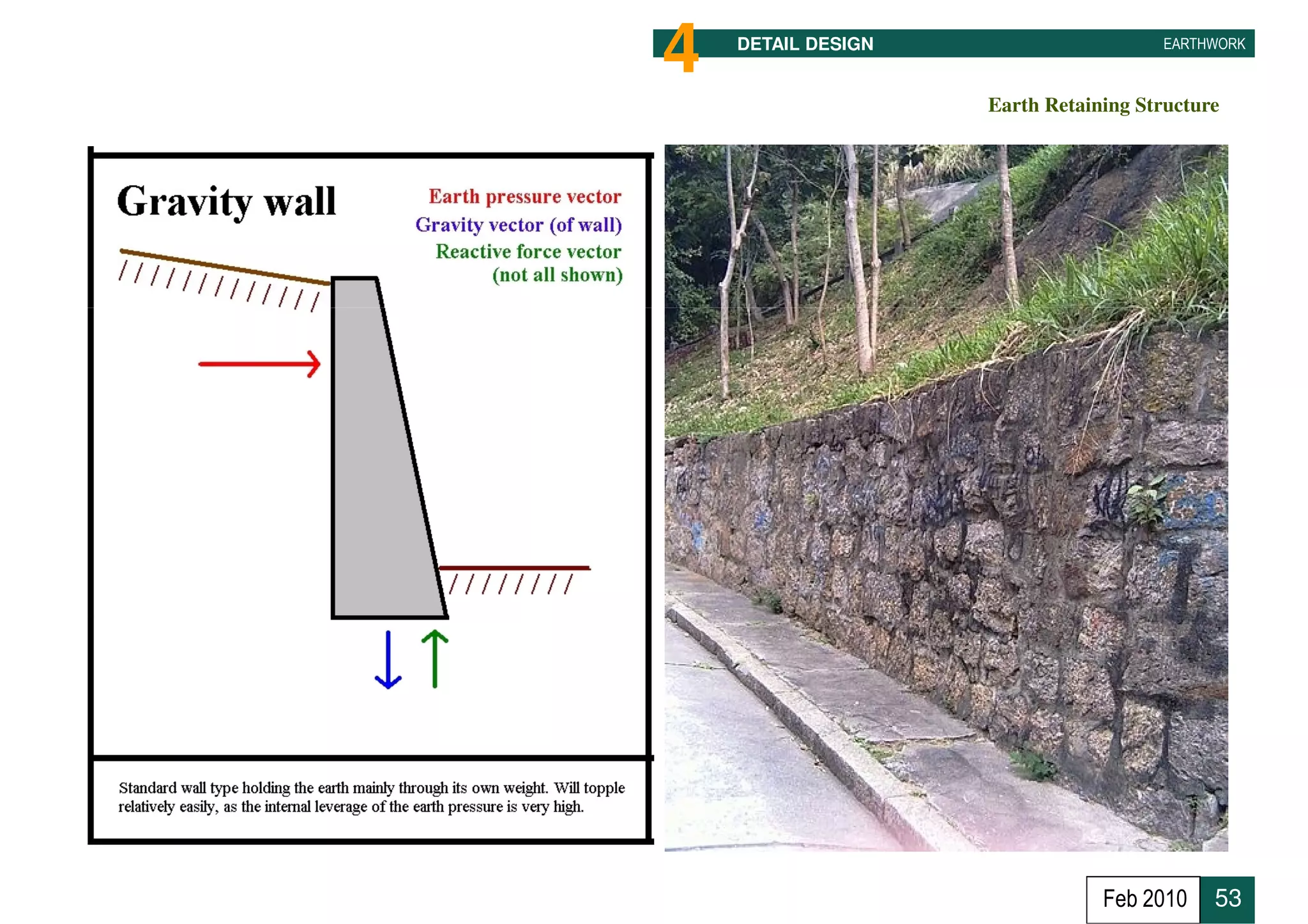 4   DETAIL DESIGN                     EARTHWORK



                    Earth Retaining Structure




                                Feb 2010    53
 