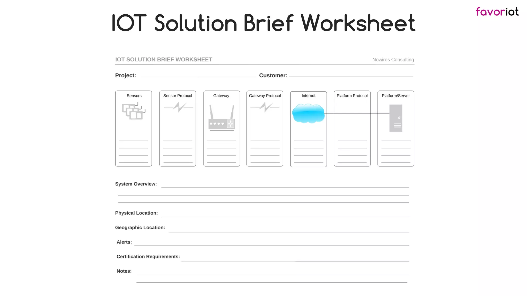 favoriot
IOT Solution Brief Worksheet
 