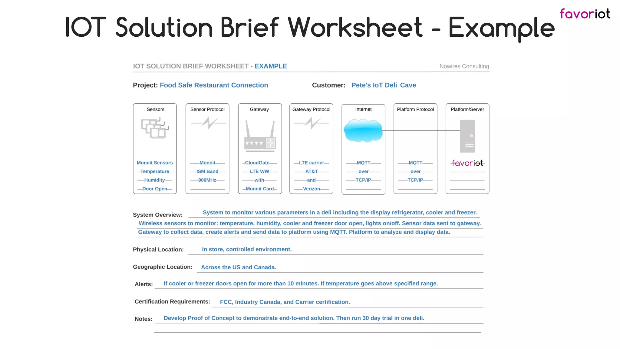 favoriot
IOT Solution Brief Worksheet - Example
 