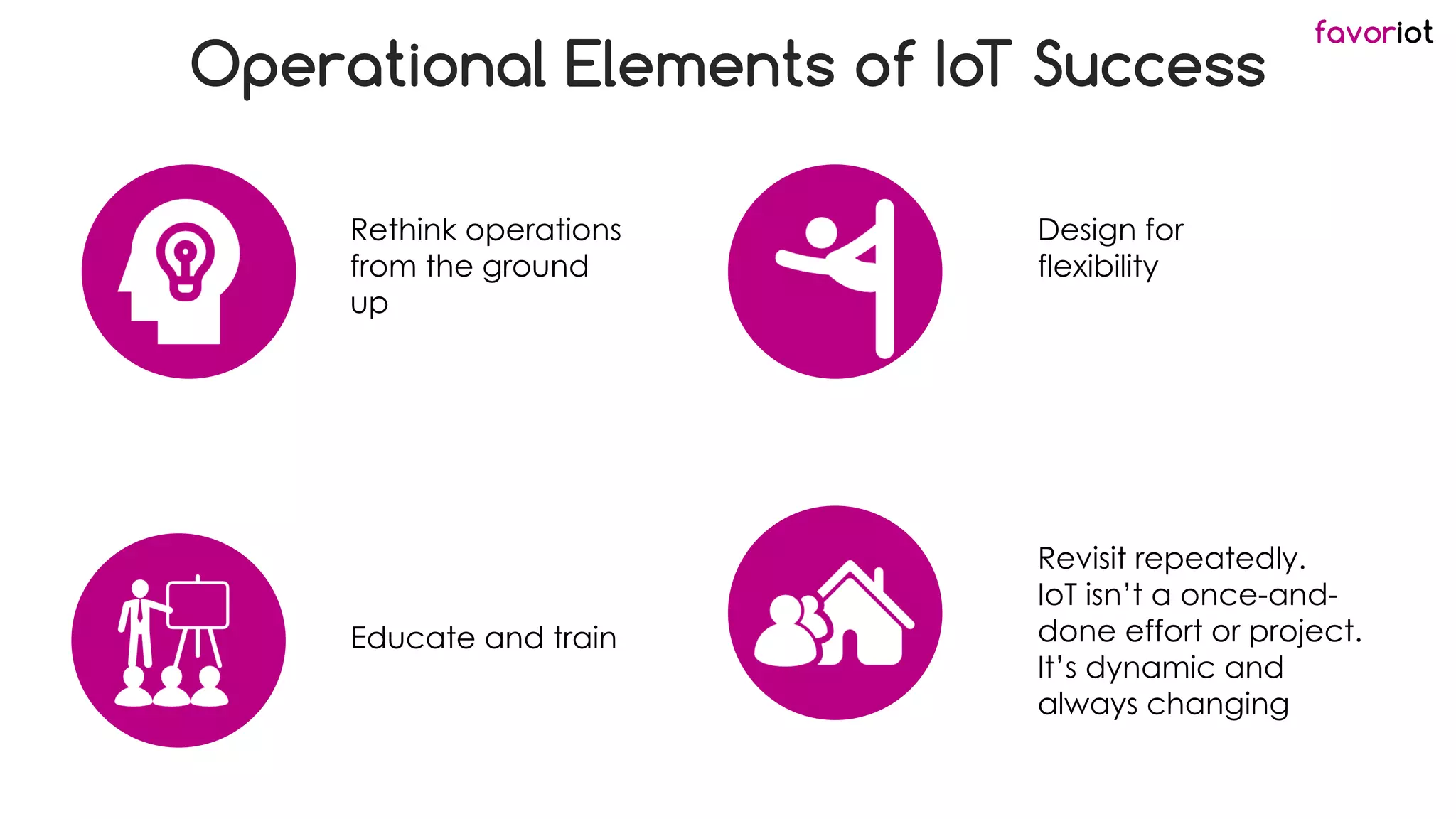 favoriot
Operational Elements of IoT Success
Rethink operations
from the ground
up
Educate and train
Design for
flexibility
Revisit repeatedly.
IoT isn’t a once-and-
done effort or project.
It’s dynamic and
always changing
 