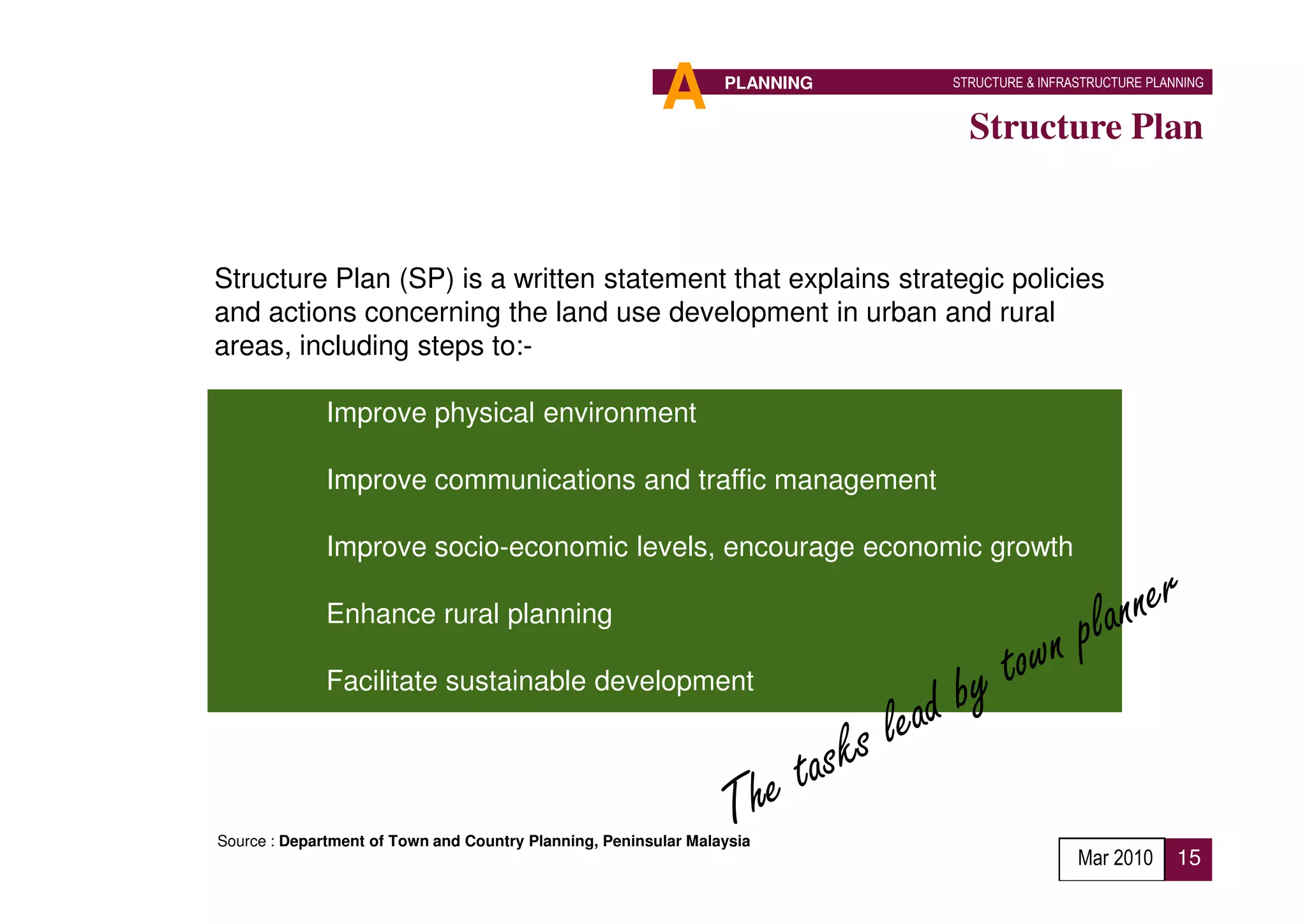 A       PLANNING   STRUCTURE & INFRASTRUCTURE PLANNING


                                                                              Structure Plan



Structure Plan (SP) is a written statement that explains strategic policies
and actions concerning the land use development in urban and rural
areas, including steps to:-

              Improve physical environment

              Improve communications and traffic management

              Improve socio-economic levels, encourage economic growth

              Enhance rural planning

              Facilitate sustainable development




Source : Department of Town and Country Planning, Peninsular Malaysia
                                                                                             Mar 2010      15
 