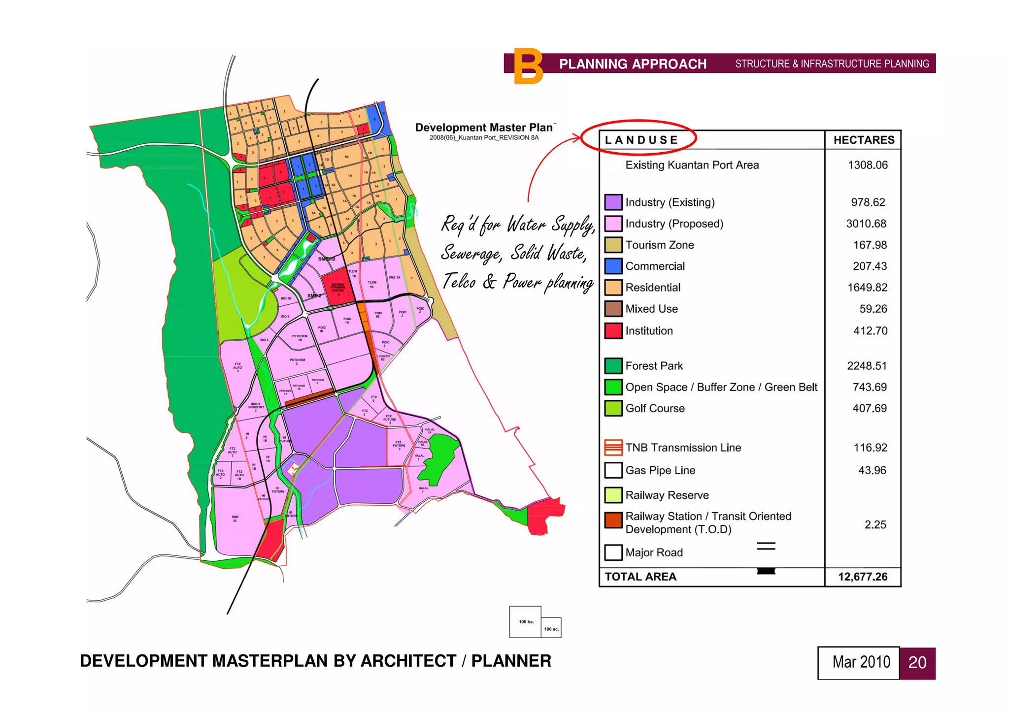 B      PLANNING APPROACH   STRUCTURE & INFRASTRUCTURE PLANNING




                                  Req’d for Water Supply,
                                  Sewerage, Solid Waste,
                                  Telco & Power planning




DEVELOPMENT MASTERPLAN BY ARCHITECT / PLANNER                                           Mar 2010      20
 