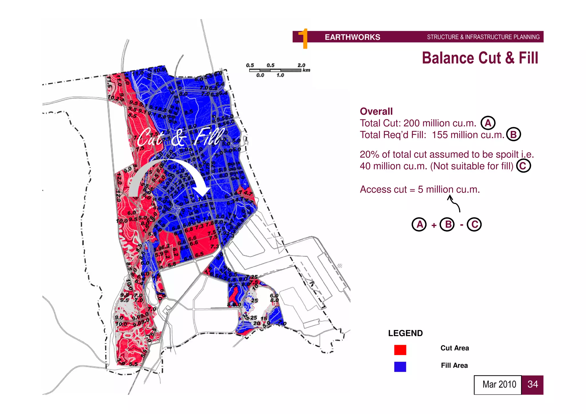 1   EARTHWORKS            STRUCTURE & INFRASTRUCTURE PLANNING


                                     Balance Cut & Fill


                       Overall
                       Total Cut: 200 million cu.m. A
Cut & Fill             Total Req’d Fill: 155 million cu.m. B

                       20% of total cut assumed to be spoilt i.e.
                       40 million cu.m. (Not suitable for fill) C

                       Access cut = 5 million cu.m.


                                    A + B - C




                              LEGEND
                                           Cut Area

                                           Fill Area

                                                        Mar 2010      34
 