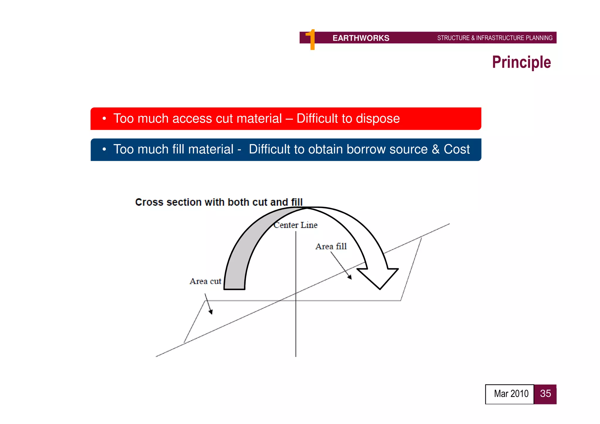 1    EARTHWORKS           STRUCTURE & INFRASTRUCTURE PLANNING



                                                                              Principle


• Too much access cut material – Difficult to dispose

• Too much fill material - Difficult to obtain borrow source & Cost




                                                 Proposed Implementation Agency :
                                                 Developer

                                                                               Mar 2010      35
 