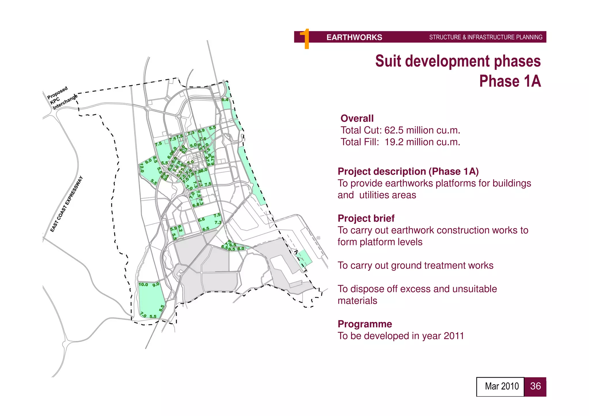 1   EARTHWORKS              STRUCTURE & INFRASTRUCTURE PLANNING



              Suit development phases
                            Phase 1A

      Overall
      Total Cut: 62.5 million cu.m.
      Total Fill: 19.2 million cu.m.


     Project description (Phase 1A)
     To provide earthworks platforms for buildings
     and utilities areas

     Project brief
     To carry out earthwork construction works to
     form platform levels

     To carry out ground treatment works

     To dispose off excess and unsuitable
     materials

     Programme
     To be developed in year 2011
           Proposed Implementation Agency :
           Developer

                                             Mar 2010      36
 